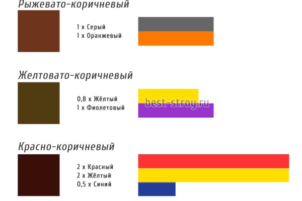 Vk8 at кракен