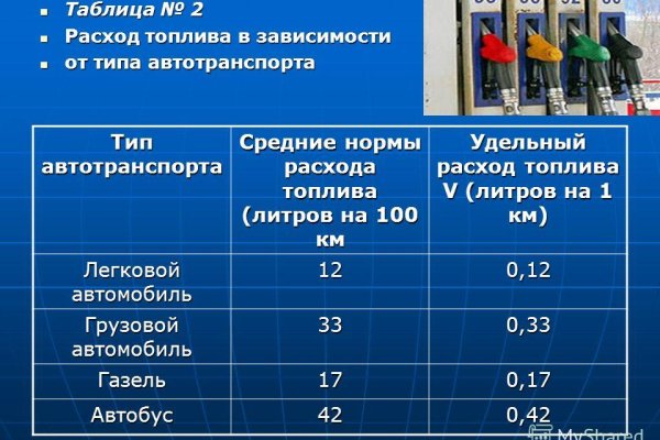 Кракен современный маркет