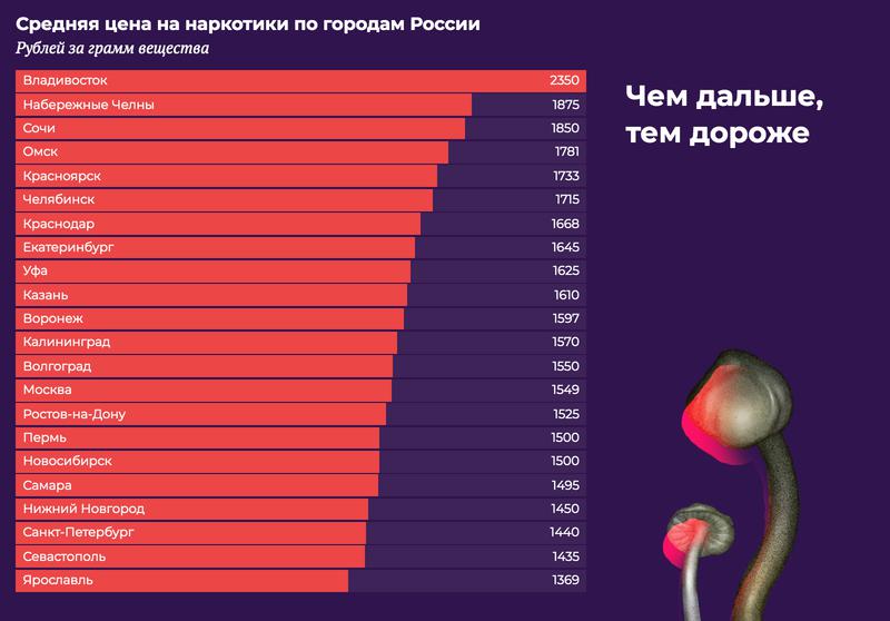 Mega darkmarket зеркало
